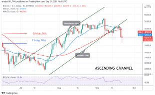 Bitcoin (BTC) Price Prediction: BTC/USD Loses $42k Support as It Risks Further Downsides