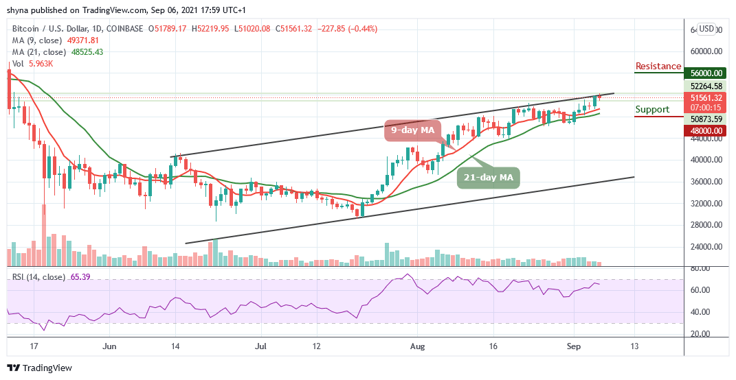 Bitcoin Price Prediction