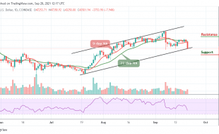 Bitcoin Price Prediction