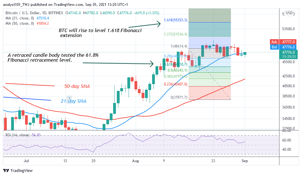  Bitcoin (BTC) Price Prediction: BTC/USD Rallies to $49K as It Reaches Striking Distance 