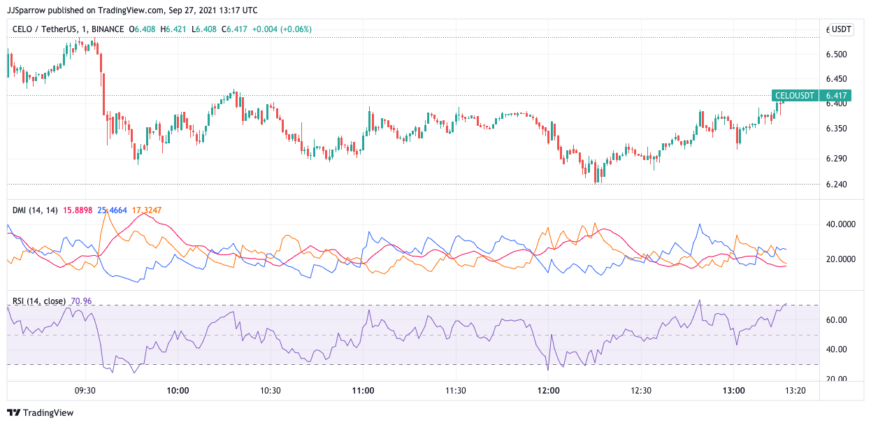 Top Coins to Watch