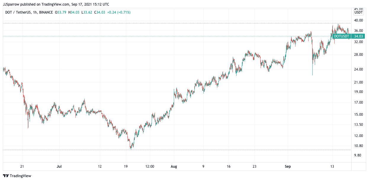 crypto to buy today