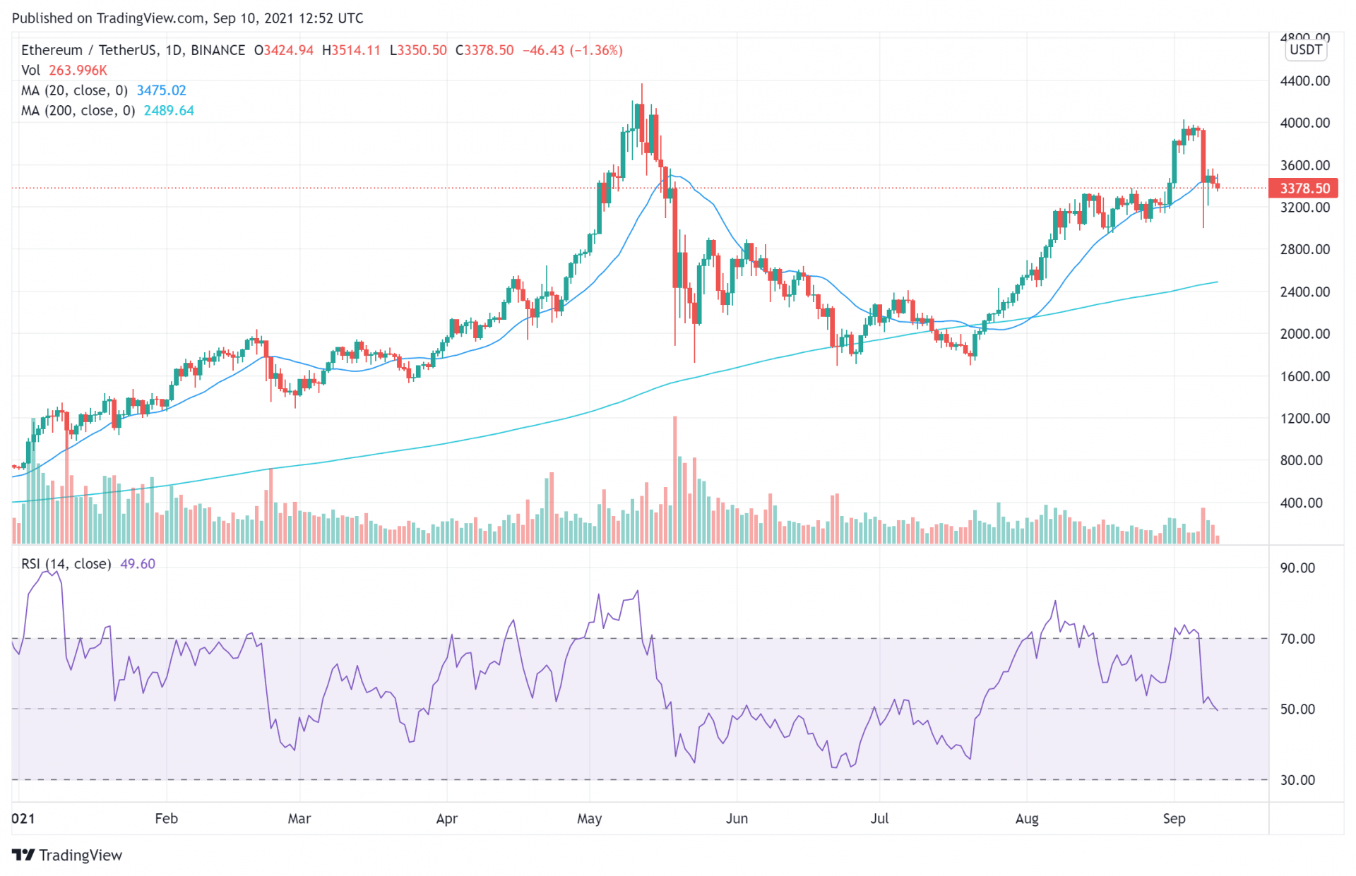 10+ Best Cryptocurrency To Invest In 2021 For Long-Term Gif