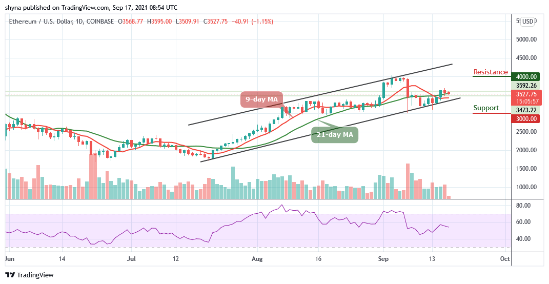 will ethereum price drop