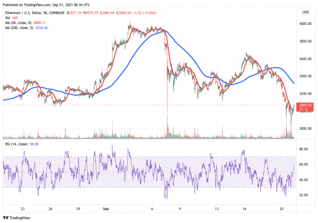 Ethereum (ETH) price chart - 5 best cryptocurrency to buy on low prices.