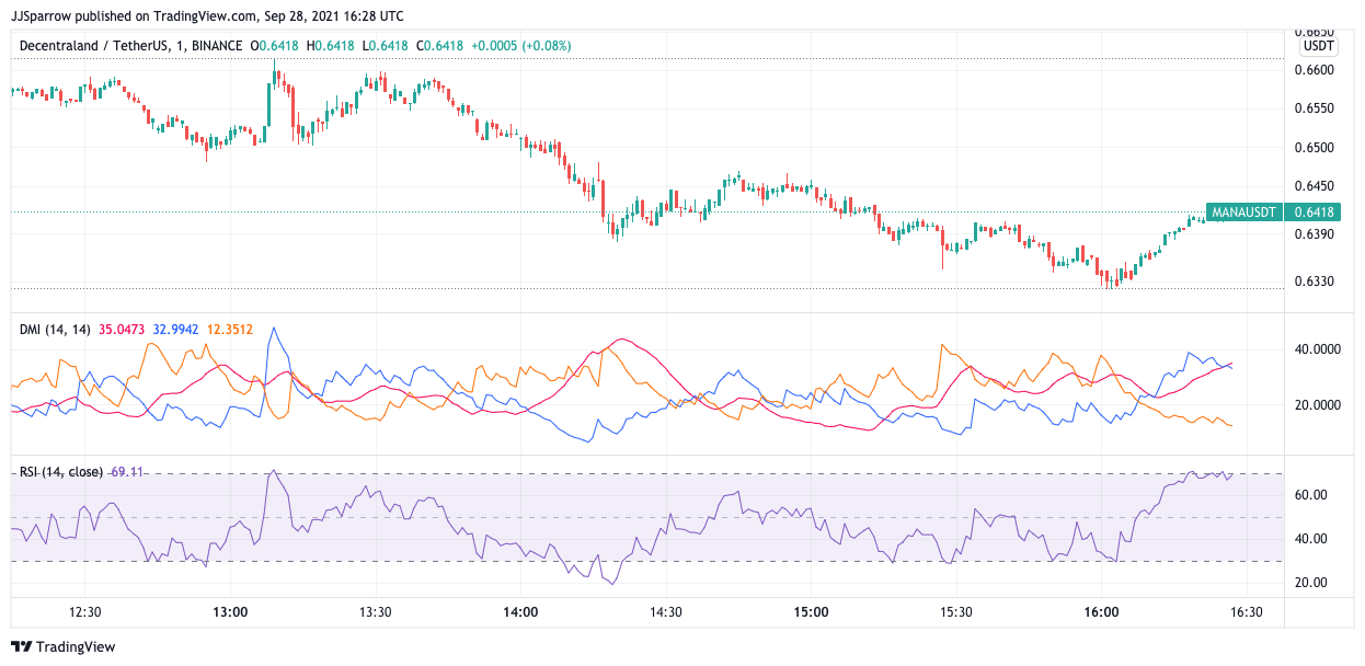 best NFT crypto to buy