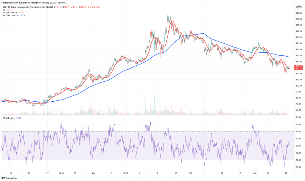 Solana (SOL) price chart - 5 best new cryptocurrency to buy now.