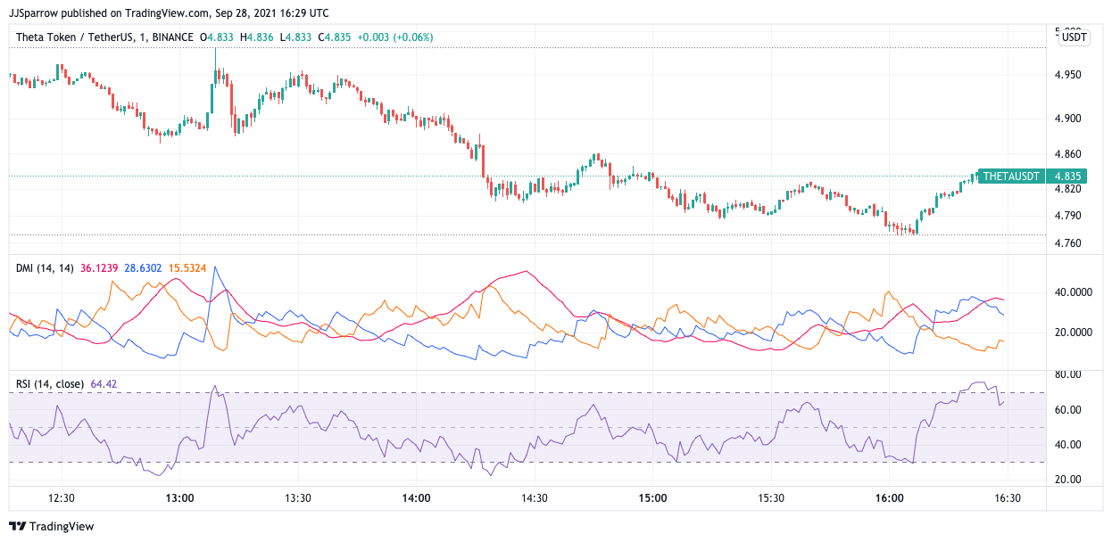 5 Best NFT Crypto to buy Now October 2021 Week 1