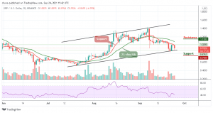 Ripple Price Prediction