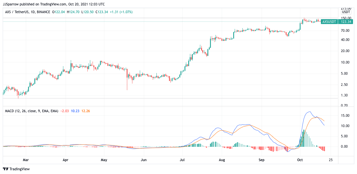 nfts to trade and invest