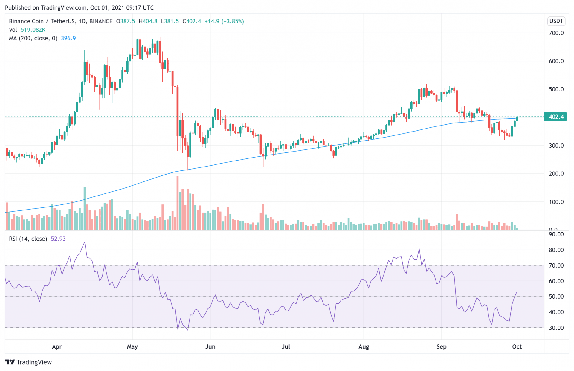 long-term cryptocurrency