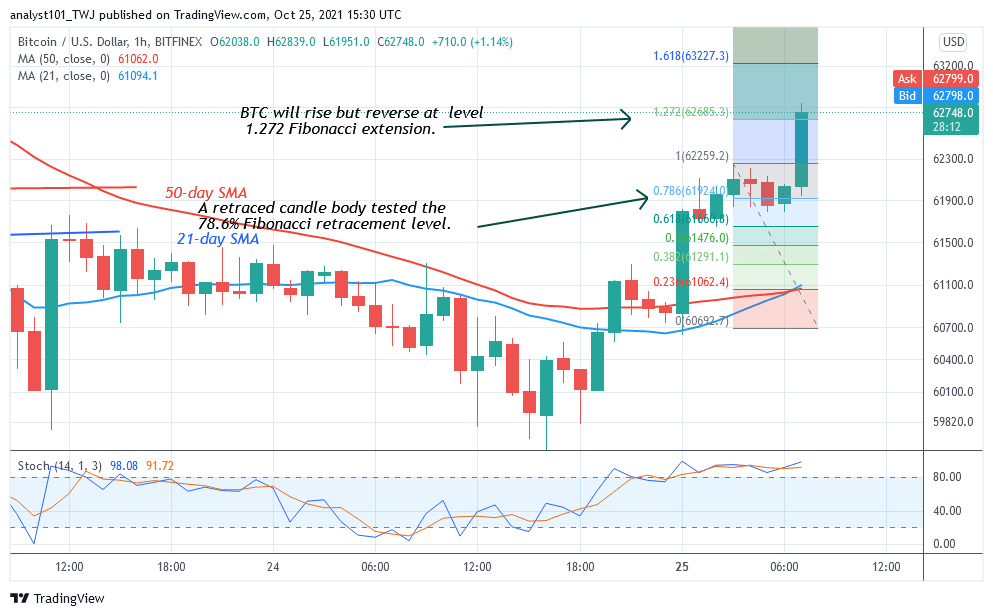  Bitcoin (BTC) Price Prediction: BTC/USD Holds Above $60k as Bitcoin Approaches $64k High