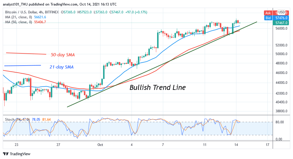  Bitcoin (BTC) Price Prediction: BTC/USD in a Downward Correction as Bitcoin Battles $58.4K High