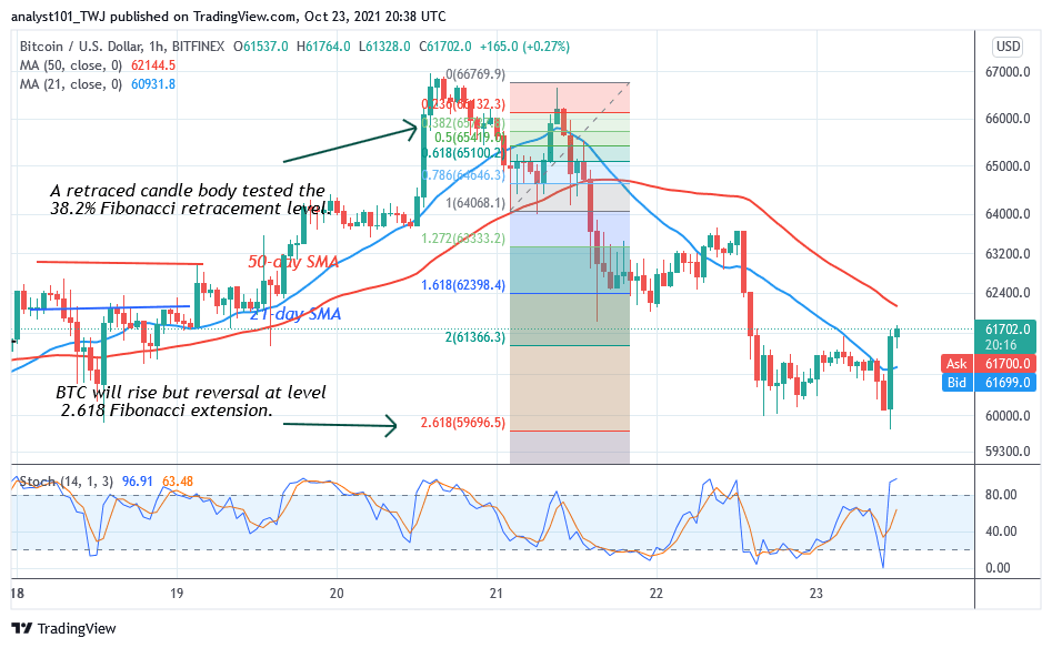 Bitcoin (BTC) Price Prediction: BTC/USD Regains Bullish Momentum as Bitcoin Recovers Above $60k