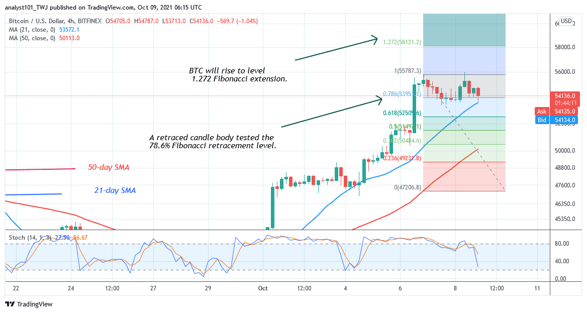  Bitcoin (BTC) Price Prediction: BTC/USD Reclaims the $52k Support as Bitcoin Eyes $60k High