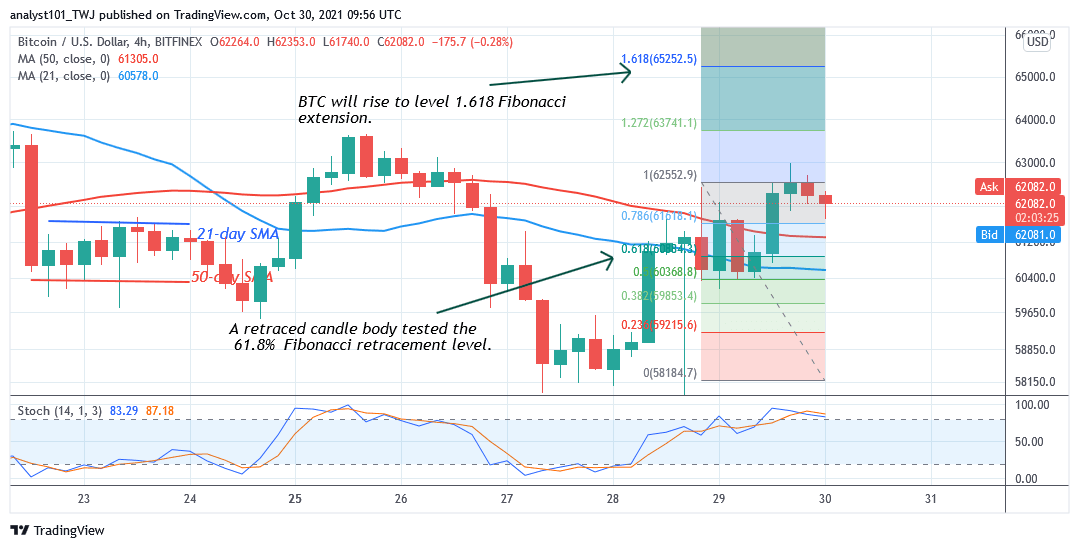 Bitcoin (BTC) Price Prediction: BTC/USD Faces Another Rejection as Bitcoin Retraces to $60k 