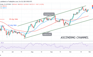 Bitcoin (BTC) Price Prediction: BTC/USD Faces Another Rejection as Bitcoin Retraces to $60k