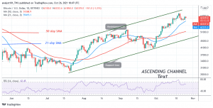 Bitcoin (BTC) Price Prediction: BTC/USD Faces Rejection at $64k as It Risks Further Decline