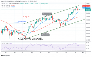 Bitcoin (BTC) Price Prediction: BTC/USD Holds Above $60k as Bitcoin Approaches $64k High