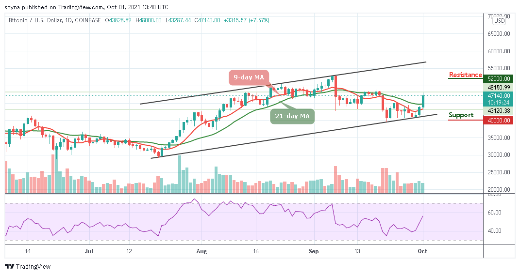 Bitcoin Price Prediction