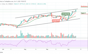Bitcoin Price Prediction
