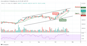Bitcoin Price Prediction