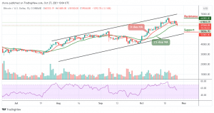 Bitcoin Price Prediction
