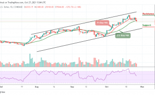 Bitcoin Price Prediction