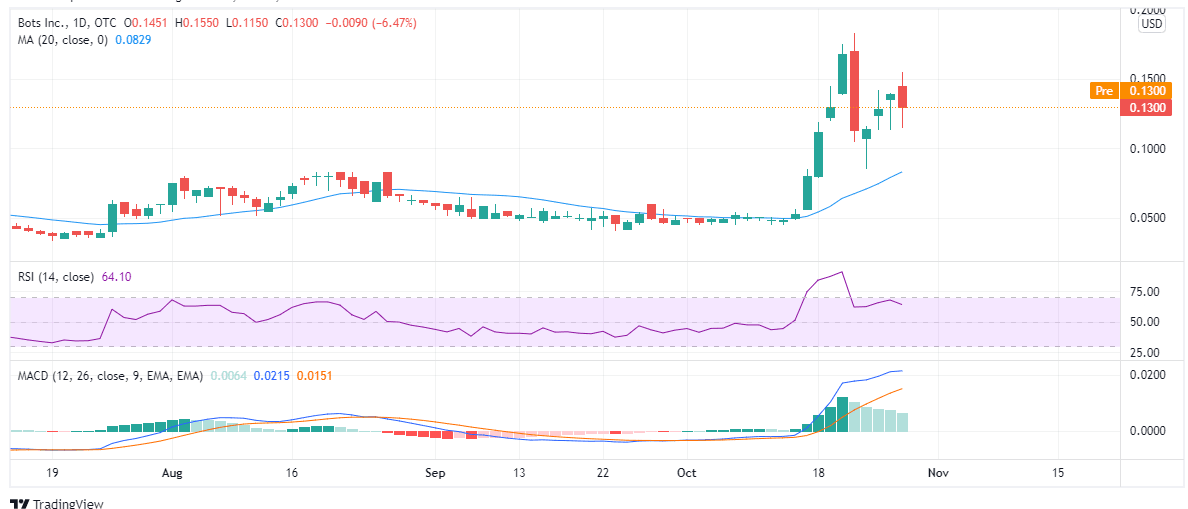 penny crypto stocks for 100x profit