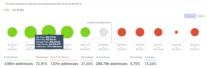 Bitcoin IOMAP Chart 