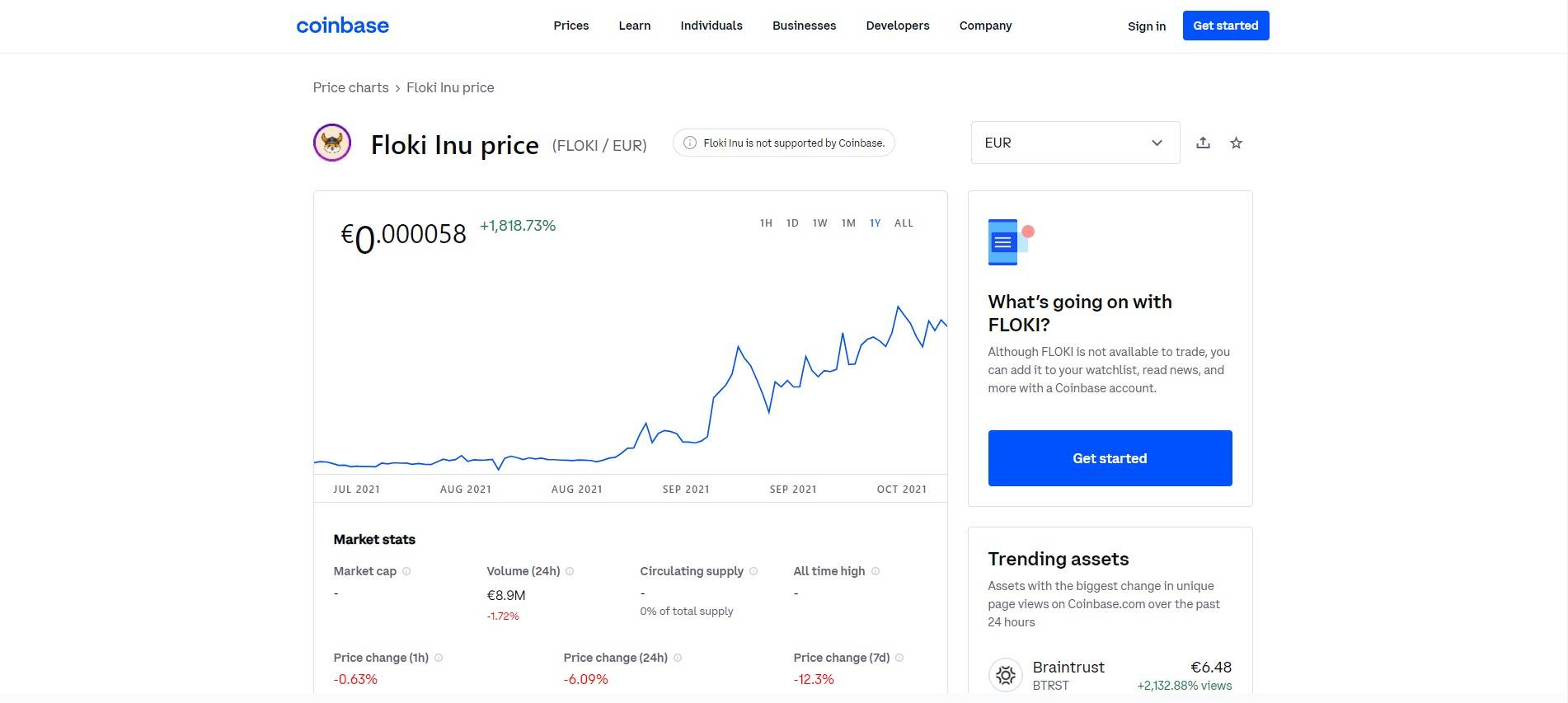 Floki Inu and Gate Token make way to new meme coin, Big Eyes