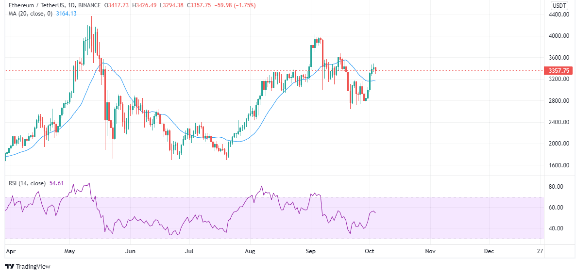 top crypto to buy