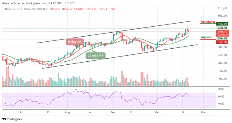 Ethereum Price Prediction ETH USD Slides Under 4000 Level