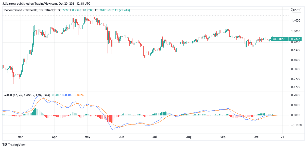 NFTs to Invest and Trade