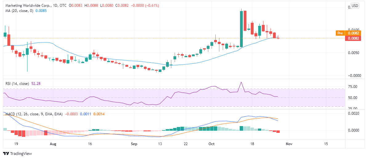 penny crypto stocks for 100x profit