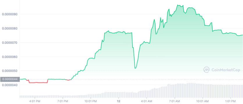 Source: CoinMarketCap