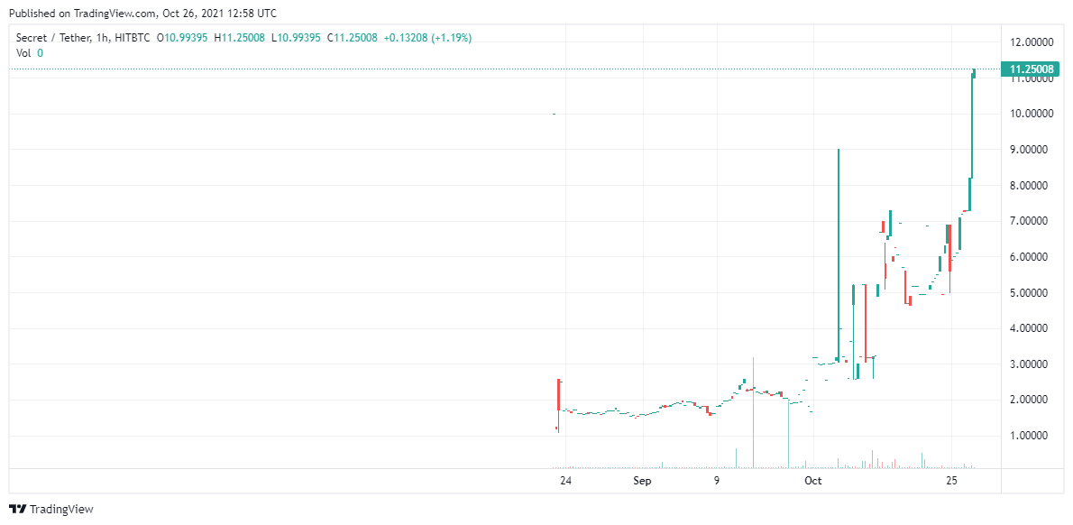 scrt coin price