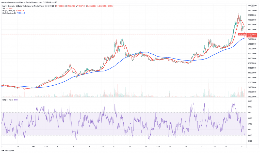 Secret (SCRT) price chart.