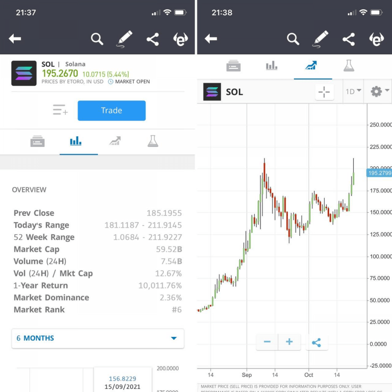 Best Crypto Apps 2024 Top 7 Crypto Trading App Platforms