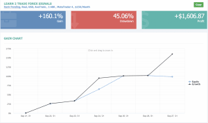 Automated Forex Trading