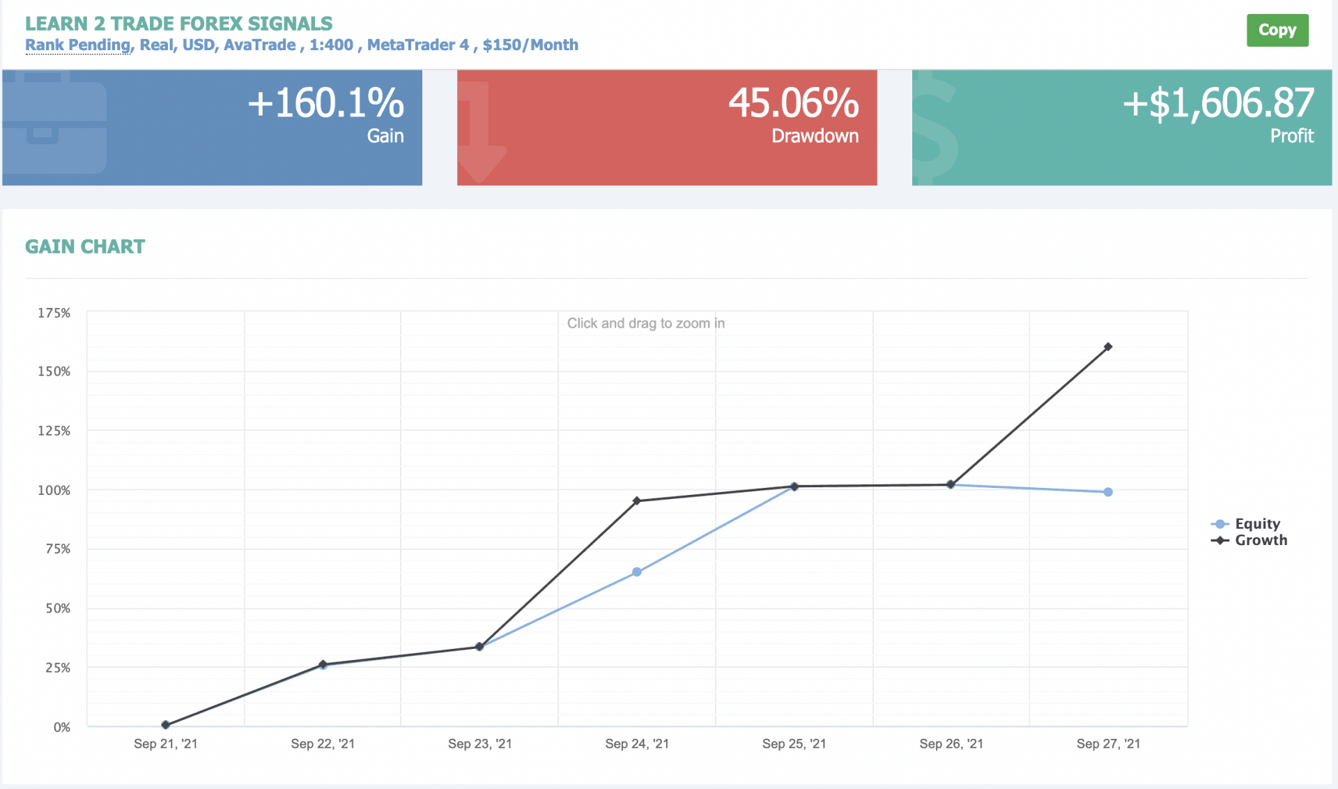 Automated Forex Trading