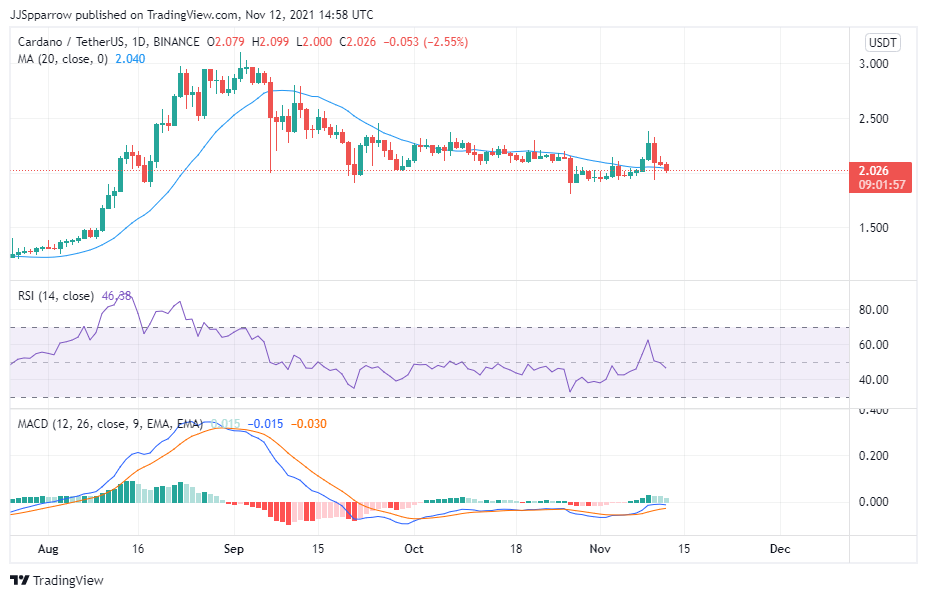 5 Best Cryptocurrencies to Buy For Long Term Returns 