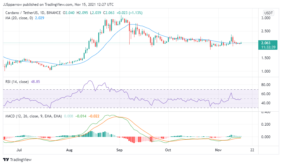 top altcoins to buy