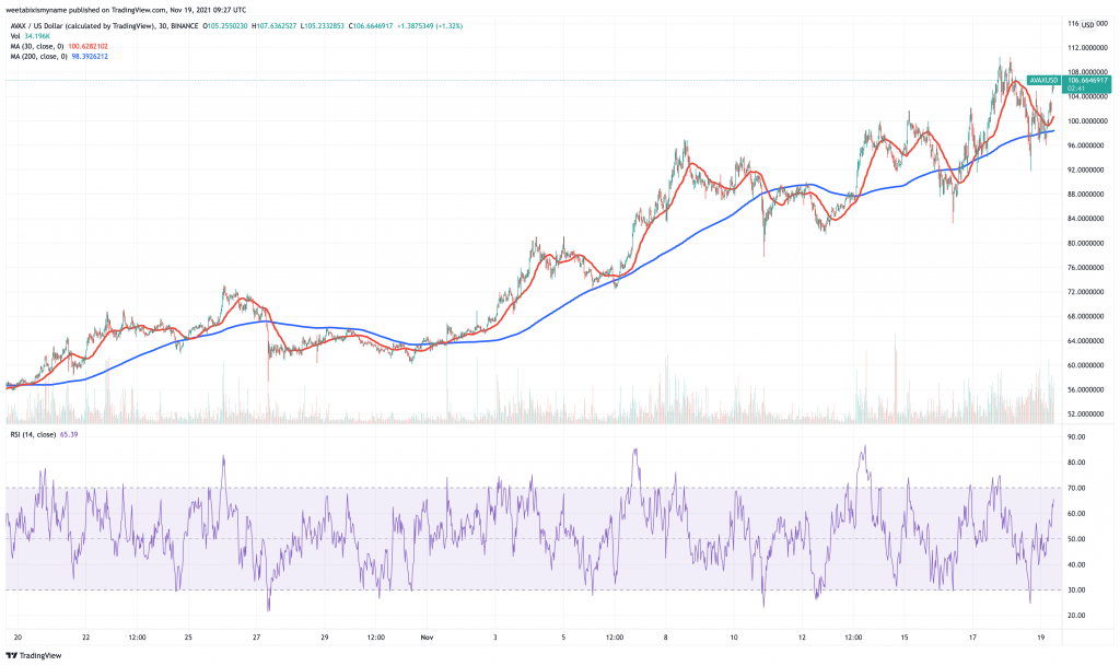 Avalanche (AVAX) price chart.