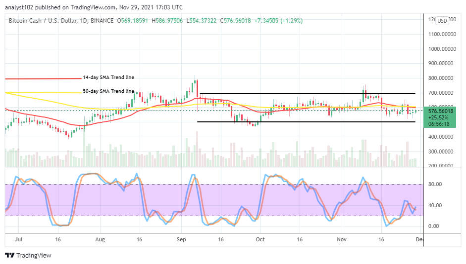 Bitcoin Cash Price Prediction h Usd Price Lowers In Ranges