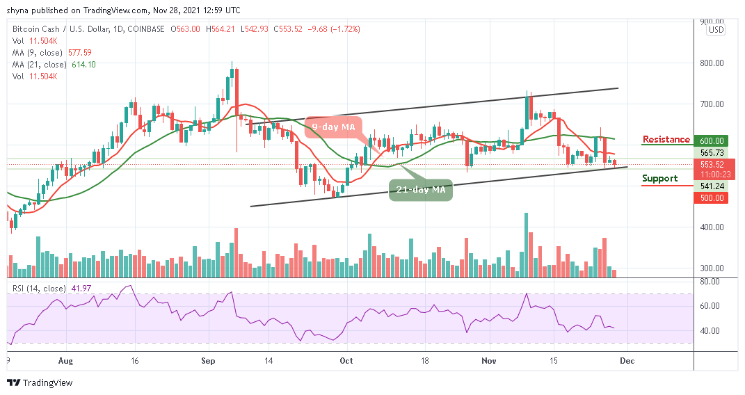 Bitcoin Cash Price Prediction