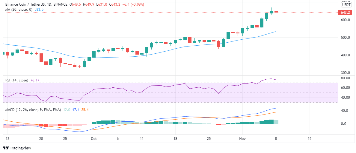 top crypto to buy