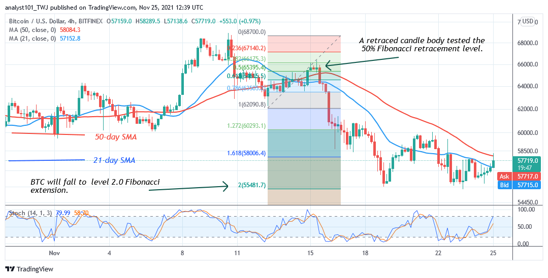 Bitcoin (BTC) Price Prediction: BTC/USD Fluctuates Between $56k and $58.4K as Bitcoin Retests $58.4K Resistance