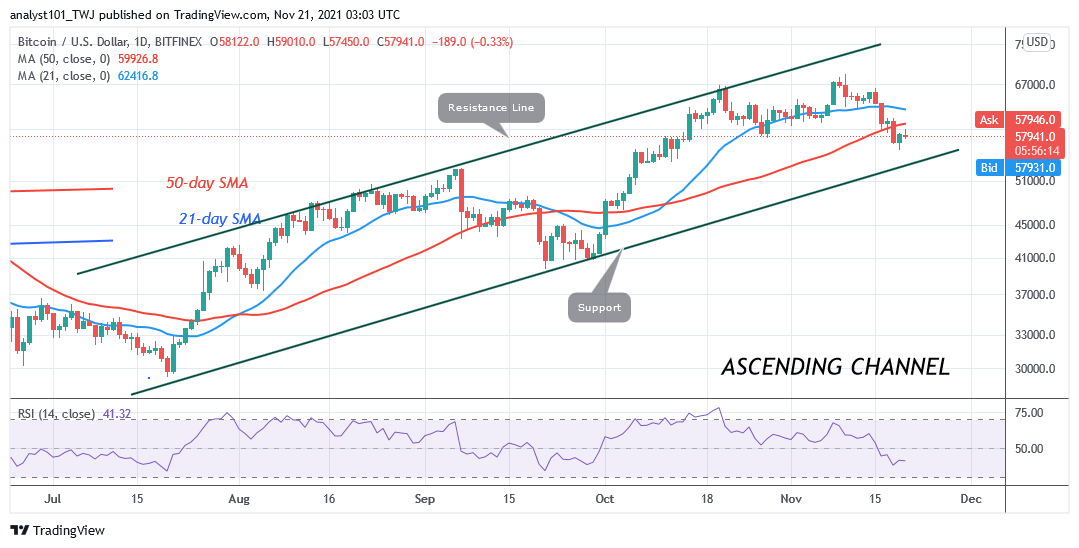 Bitcoin (BTC) Price Prediction: Bitcoin Bulls Struggle To Reclaim $60k as Bitcoin Faces Rejection