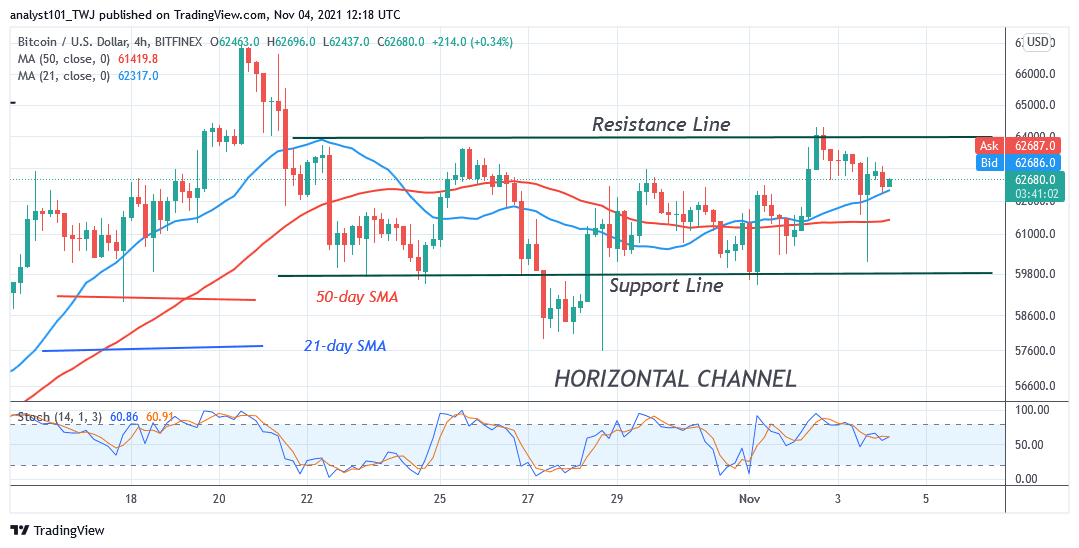  Bitcoin (BTC) Price Prediction: BTC/USD Is in a Range as Bitcoin Revisits $60k